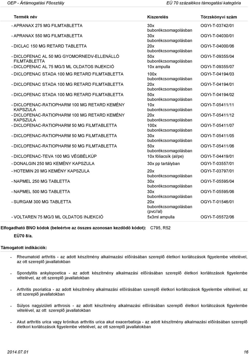 100x OGYIT04194/03 DICLOFENAC STADA 100 MG RETARD FILMTABLETTA 20x OGYIT04194/01 DICLOFENAC STADA 100 MG RETARD FILMTABLETTA 50x OGYIT04194/02 DICLOFENACRATIOPHARM 100 MG RETARD KEMÉNY 10x