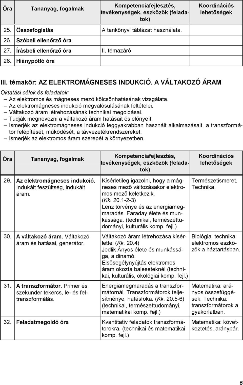 Váltakozó áram létrehozásának technikai megoldásai. Tudják megnevezni a váltakozó áram hatásait és előnyeit.