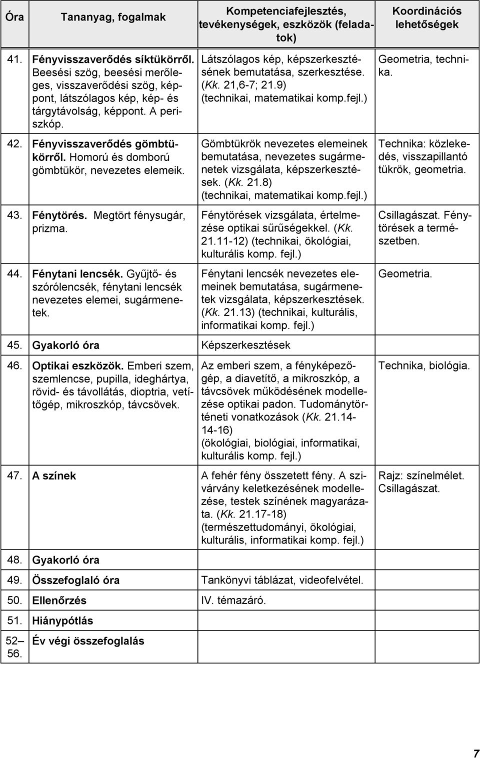 Látszólagos kép, képszerkesztésének bemutatása, szerkesztése. (Kk. 21,6-7; 21.9) (technikai, matematikai komp.fejl.