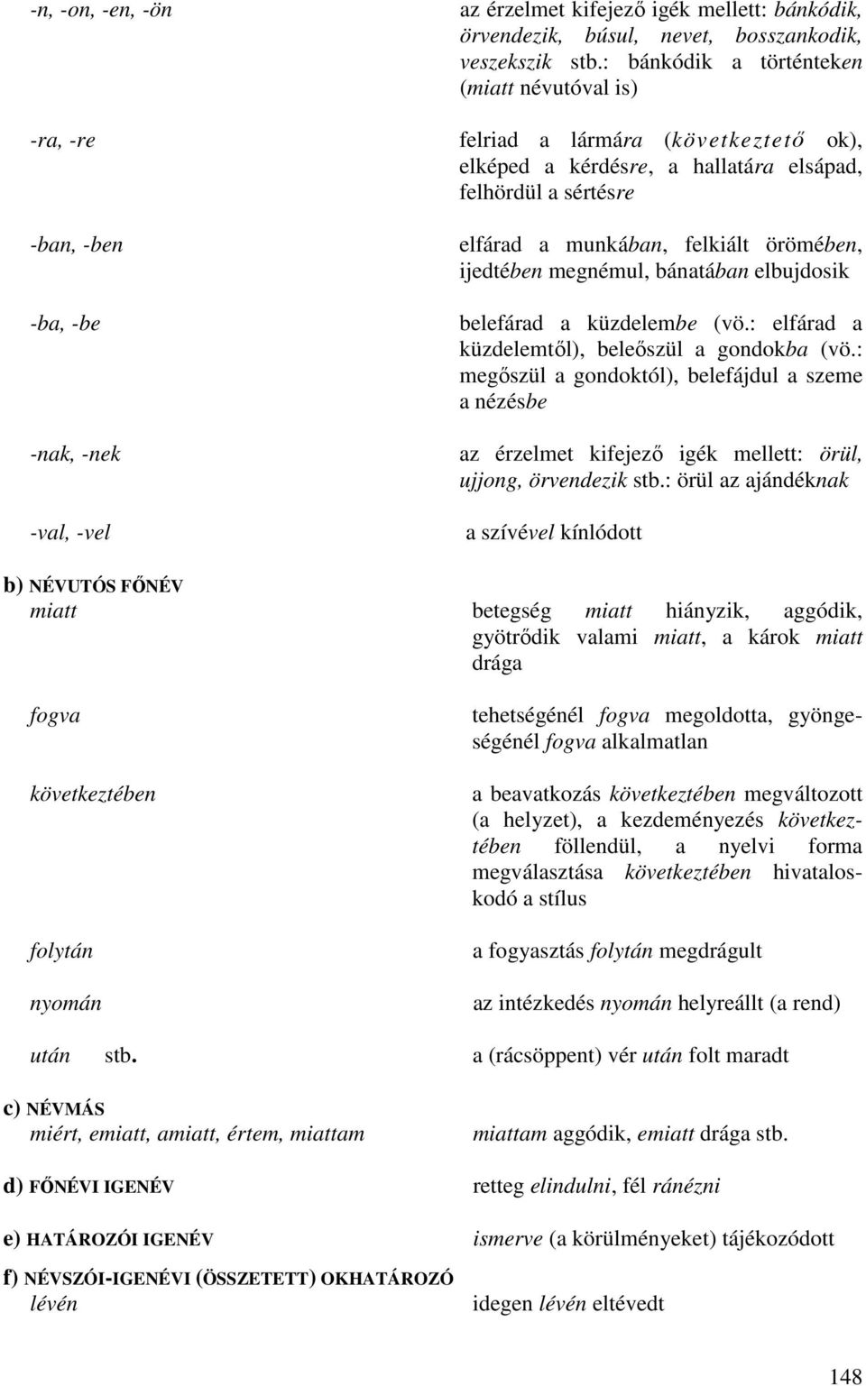 megnémul, bánatában elbujdosik belefárad a küzdelembe (vö.: elfárad a küzdelemtıl), beleıszül a gondokba (vö.