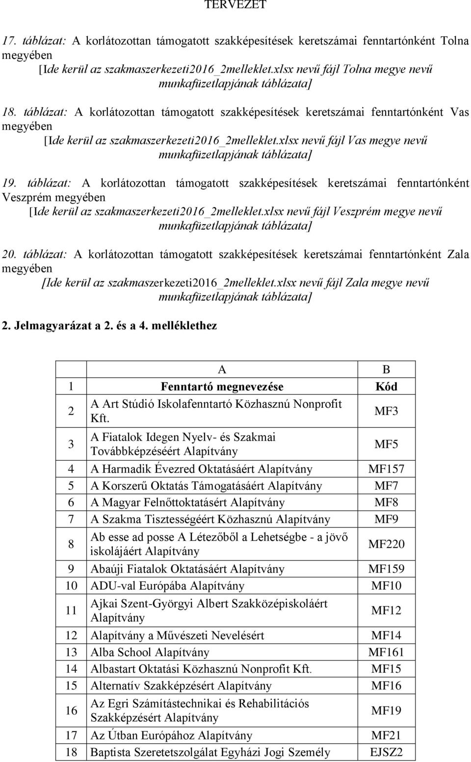 táblázat: A korlátozottan támogatott szakképesítések keretszámai fenntartónként Veszprém megyében [Ide kerül az szakmaszerkezeti2016_2melleklet.xlsx nevű fájl Veszprém megye nevű 20.