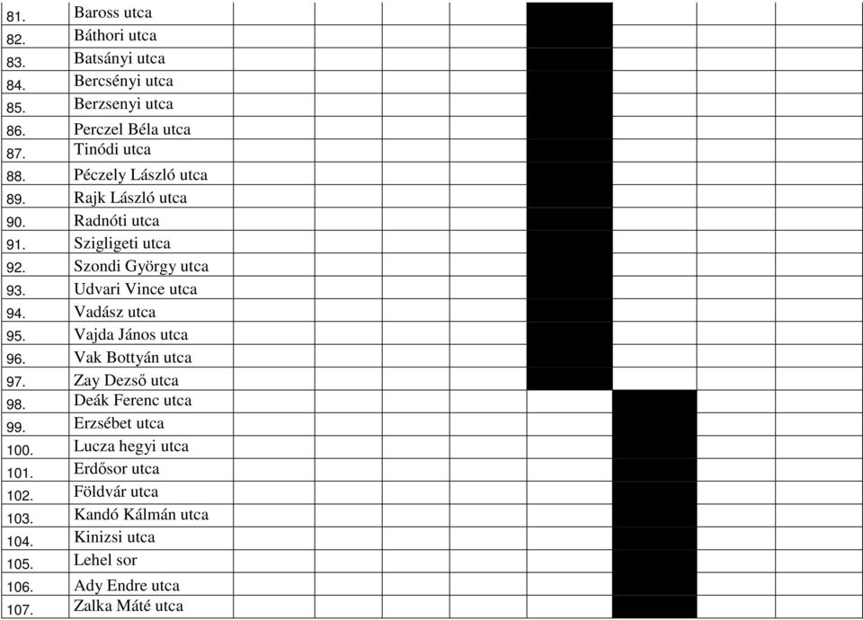 Vadász utca 95. Vajda János utca 96. Vak Bottyán utca 97. Zay Dezső utca 98. Deák Ferenc utca 99. Erzsébet utca 100.