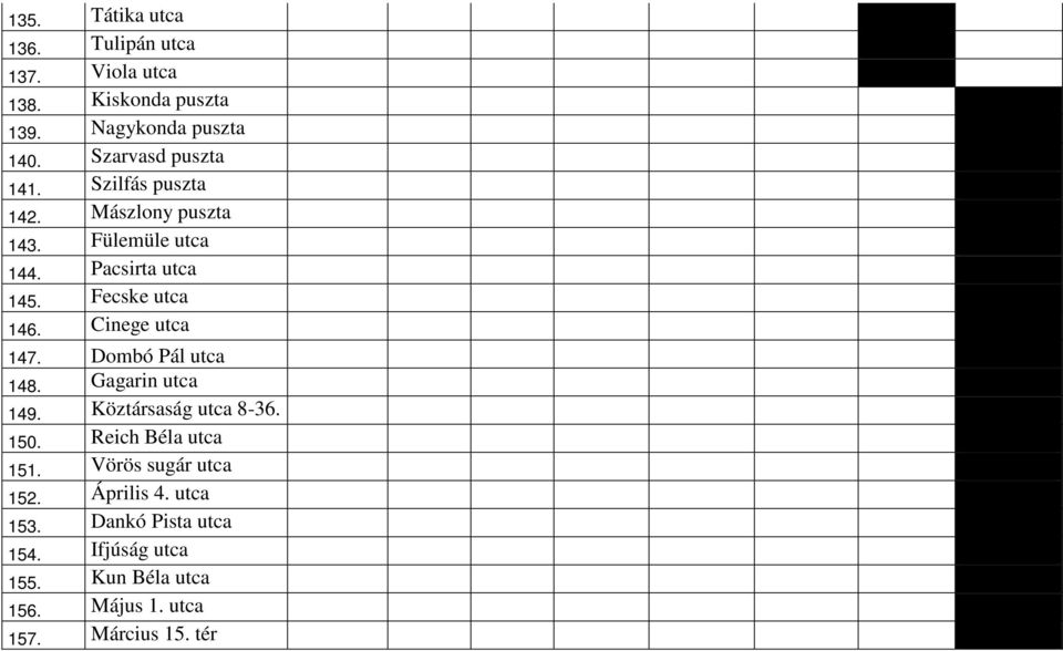 Fecske utca 146. Cinege utca 147. Dombó Pál utca 148. Gagarin utca 149. Köztársaság utca 8-36. 150.