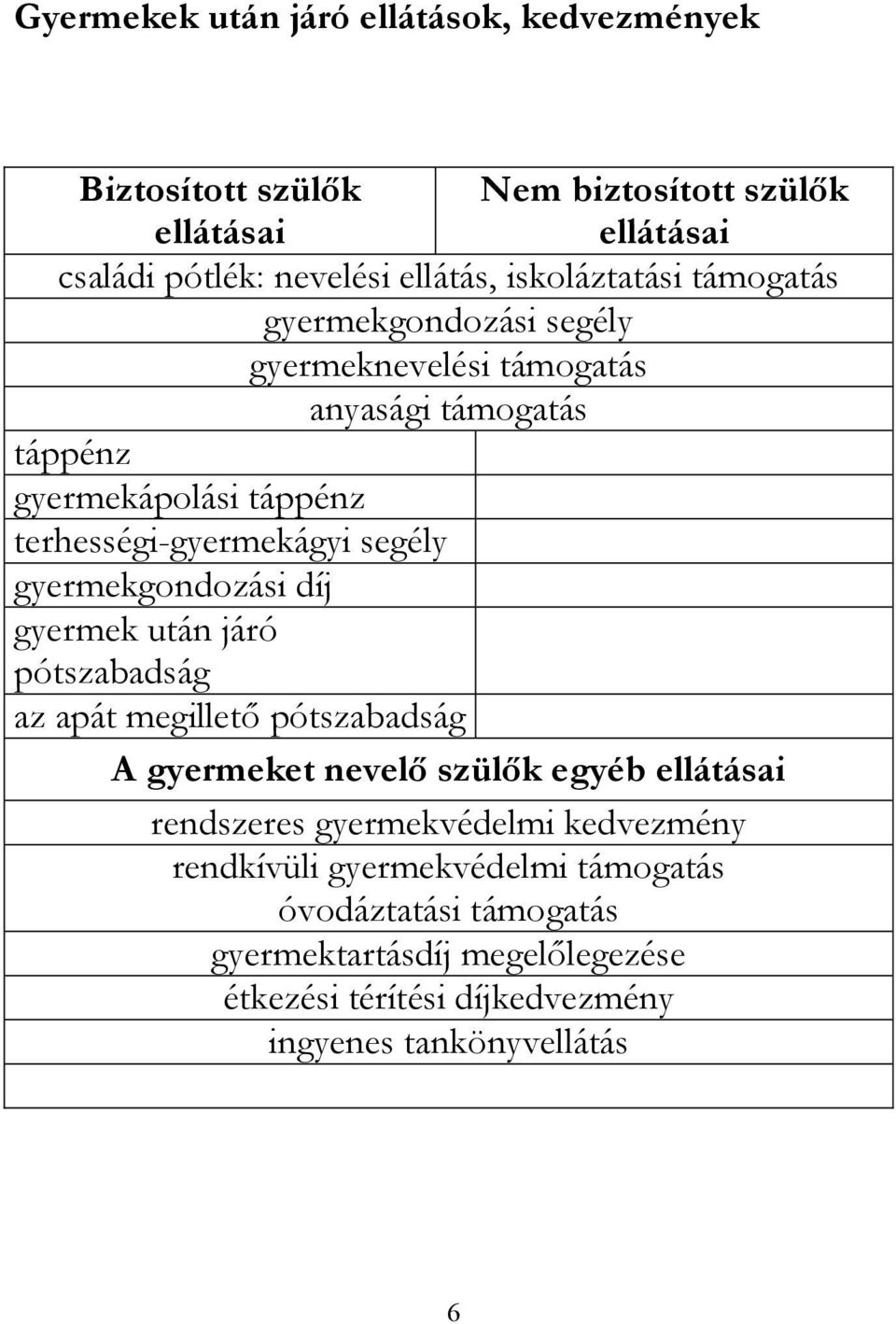 segély gyermekgondozási díj gyermek után járó pótszabadság az apát megillető pótszabadság A gyermeket nevelő szülők egyéb ellátásai rendszeres