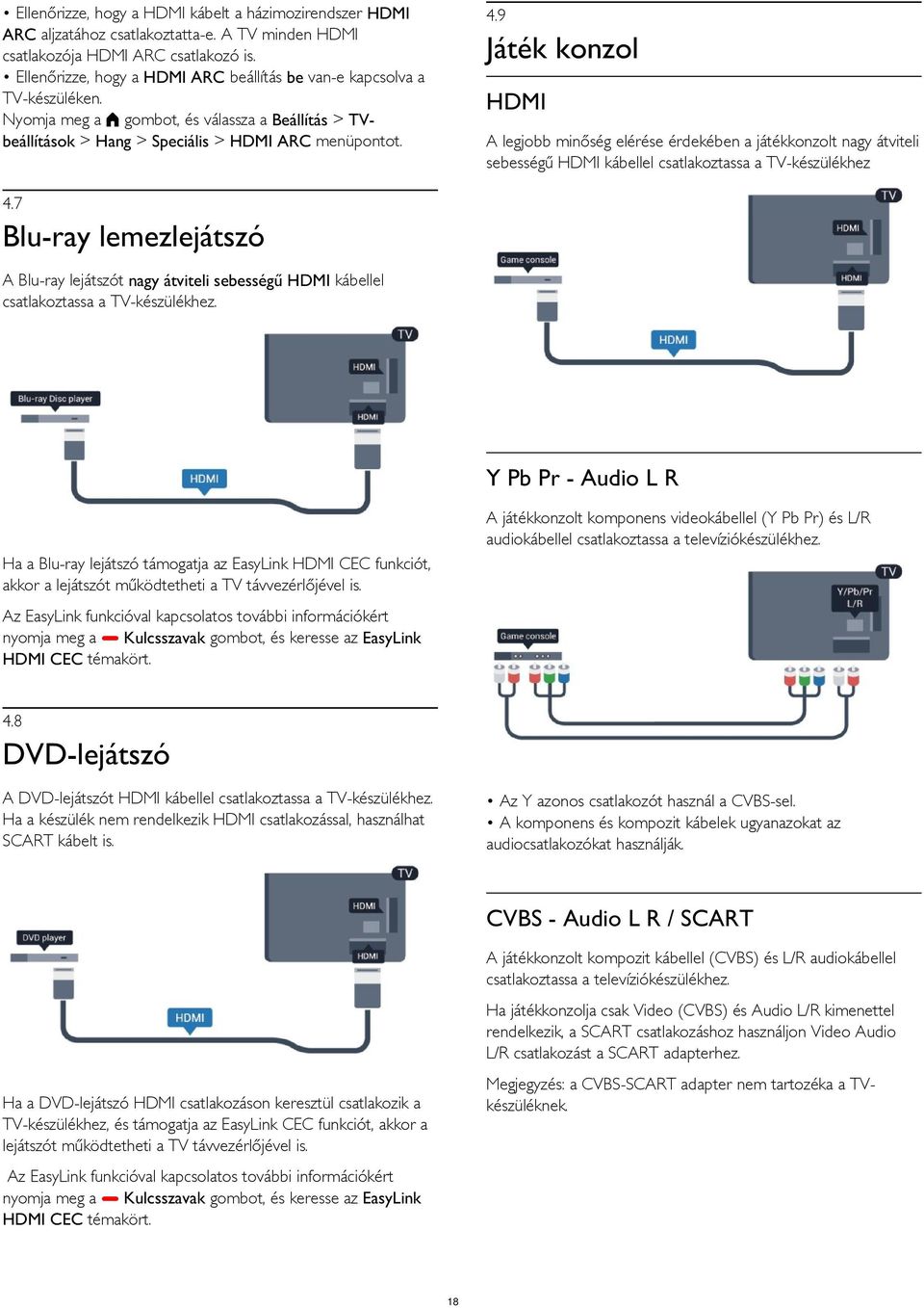 9 Játék konzol HDMI A legjobb minőség elérése érdekében a játékkonzolt nagy átviteli sebességű HDMI kábellel csatlakoztassa a TV-készülékhez 4.