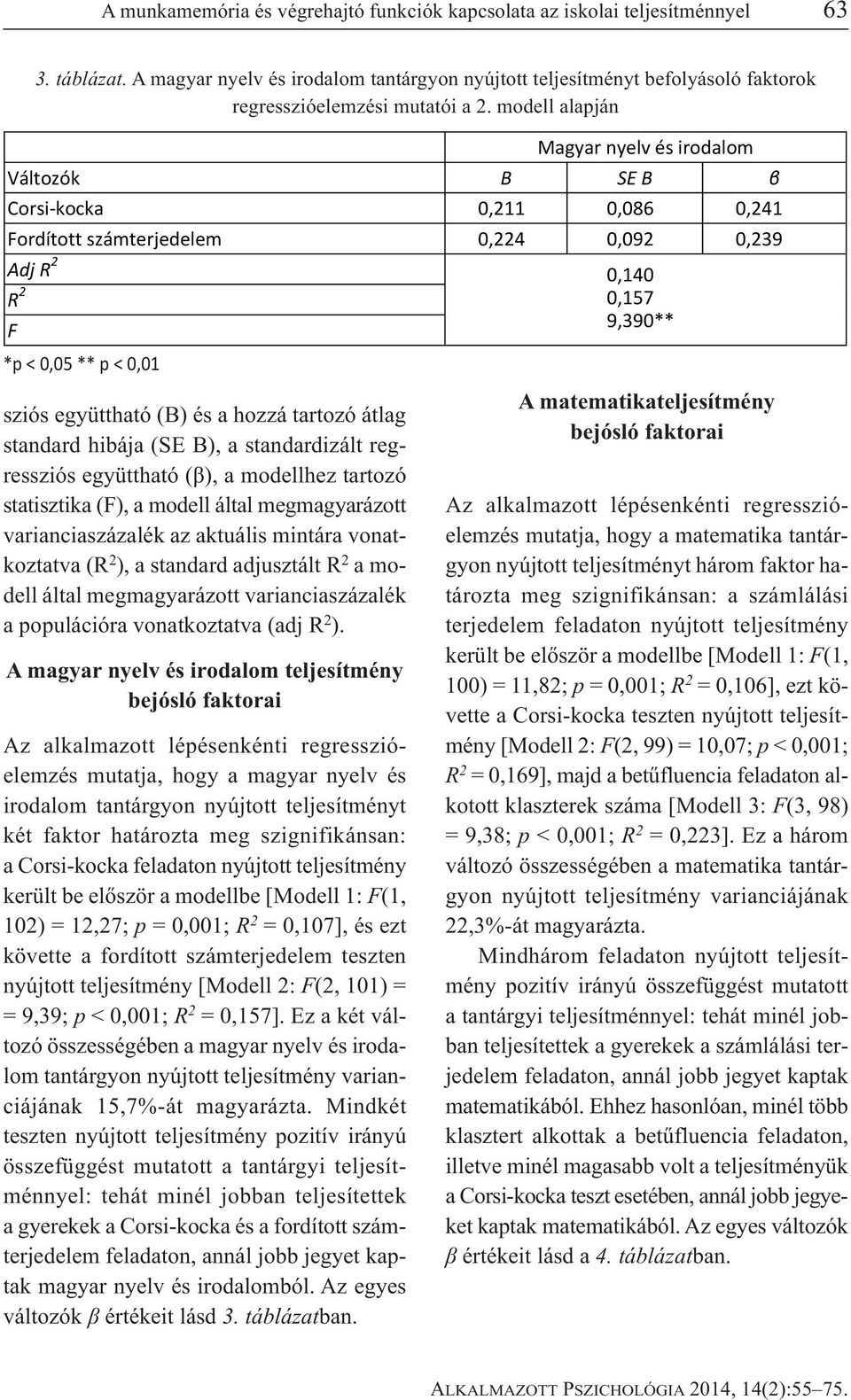 modell alapján sziós együttható (B) és a hozzá tartozó átlag standard hibája (SE B), a standardizált regressziós együttható (β), a modellhez tartozó statisztika (F), a modell által megmagyarázott