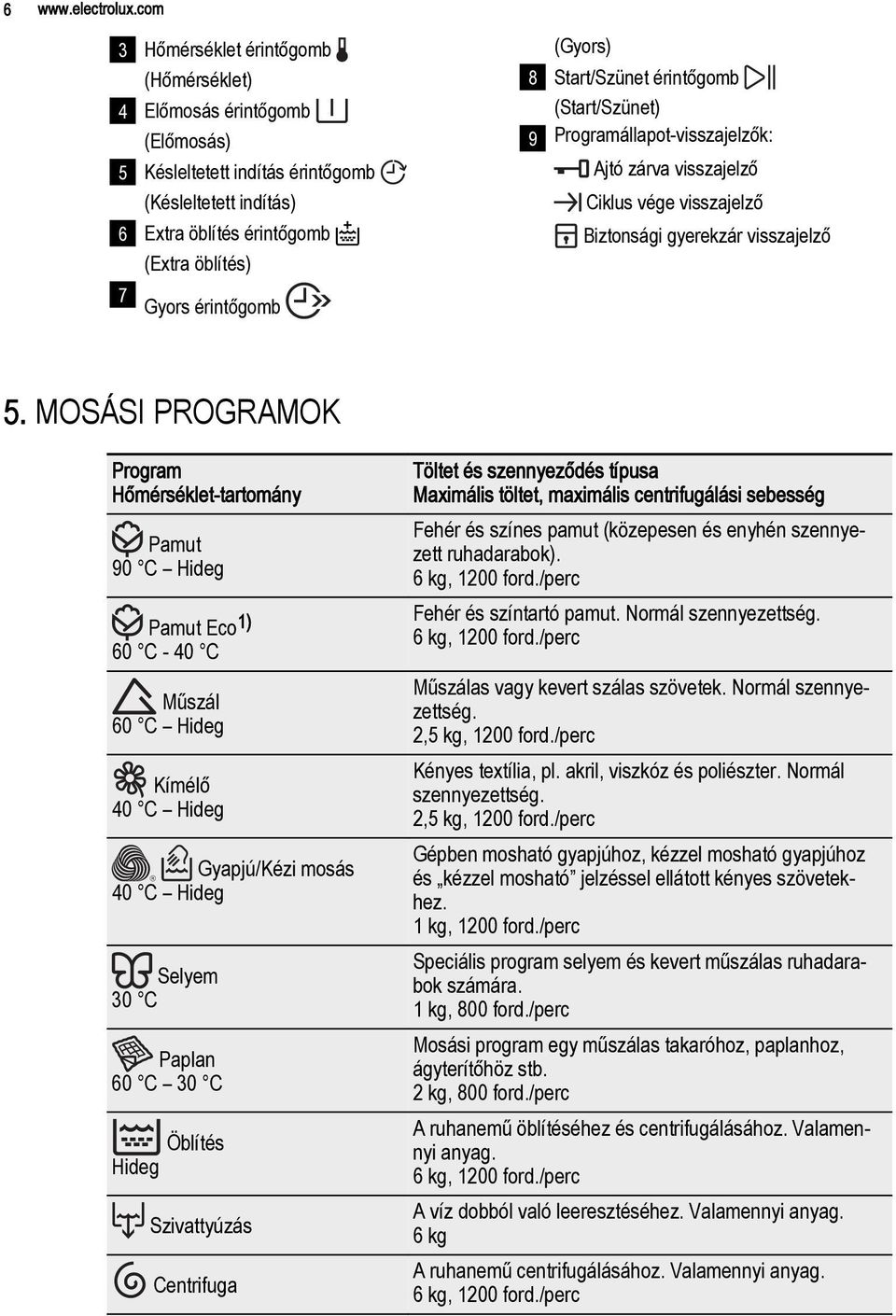 érintőgomb (Start/Szünet) 9 Programállapot-visszajelzők: Ajtó zárva visszajelző Ciklus vége visszajelző Biztonsági gyerekzár visszajelző 7 Gyors érintőgomb 5.