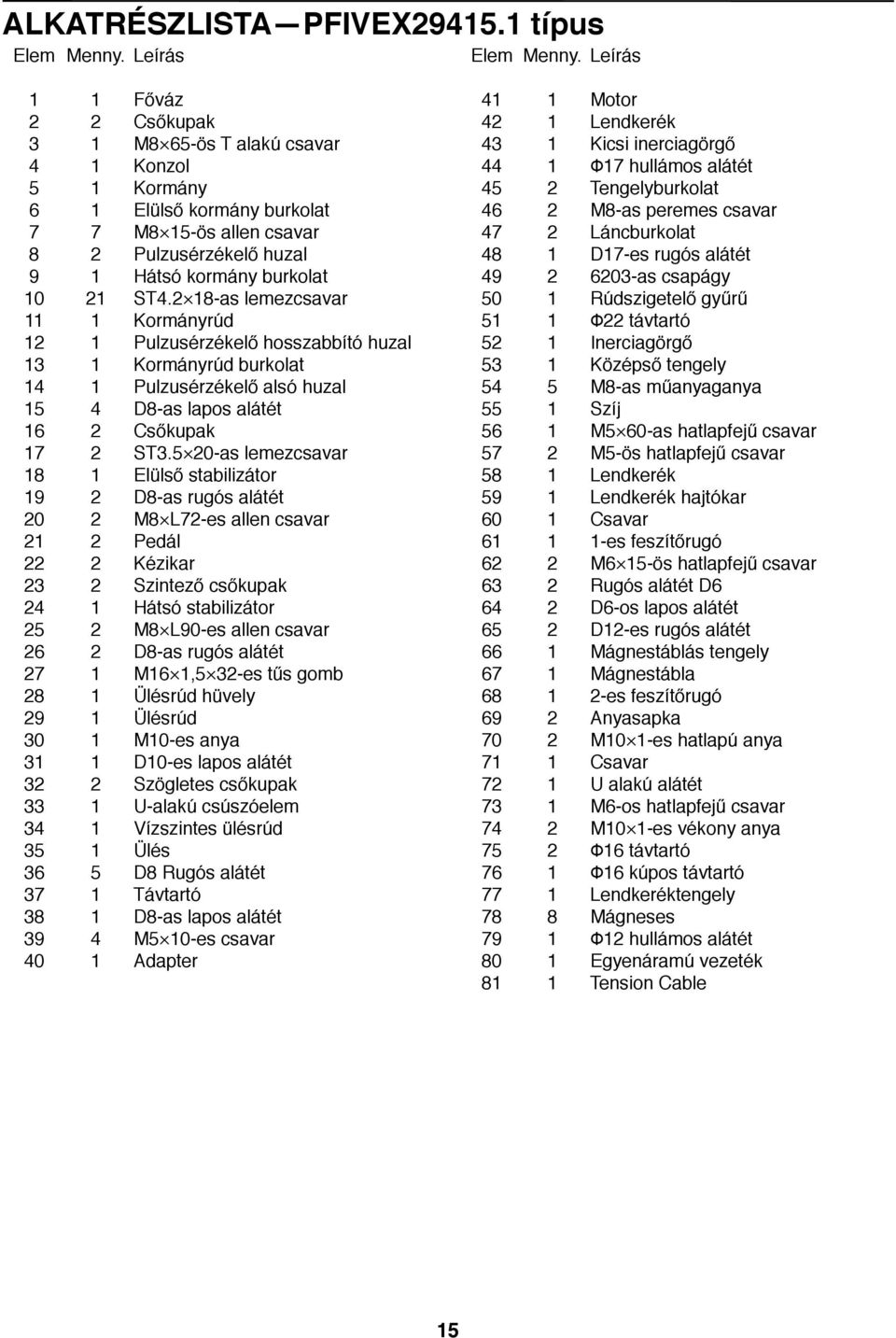 Pulzusérzékelő huzal Hátsó kormány burkolat ST4. 8-as lemezcsavar Kormányrúd Pulzusérzékelő hosszabbító huzal Kormányrúd burkolat Pulzusérzékelő alsó huzal D8-as lapos alátét Csőkupak ST3.