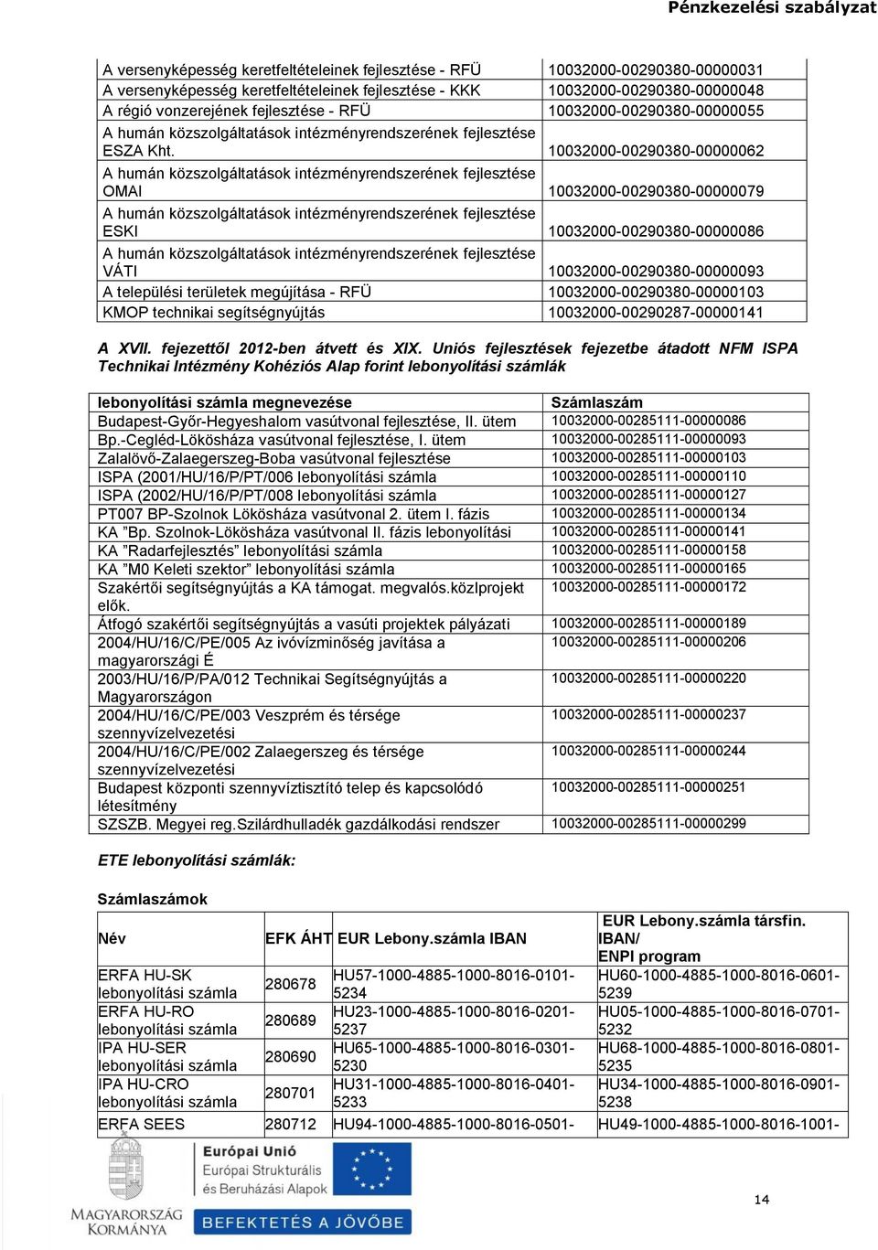 10032000-00290380-00000062 A humán közszolgáltatások intézményrendszerének fejlesztése OMAI 10032000-00290380-00000079 A humán közszolgáltatások intézményrendszerének fejlesztése ESKI