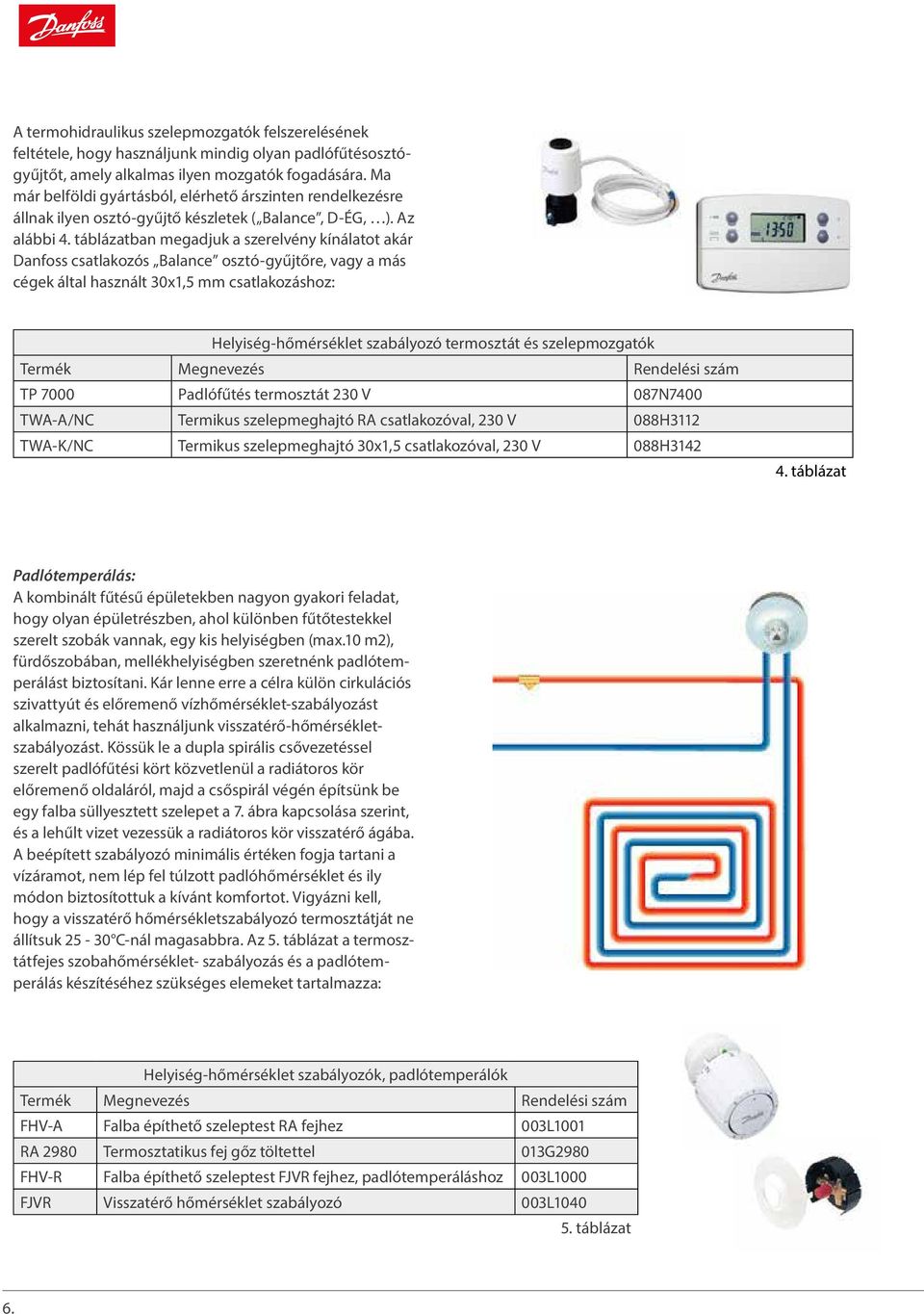 táblázatban megadjuk a szerelvény kínálatot akár Danfoss csatlakozós Balance osztó-gyűjtőre, vagy a más cégek által használt 30x1,5 mm csatlakozáshoz: Helyiség-hőmérséklet szabályozó termosztát és