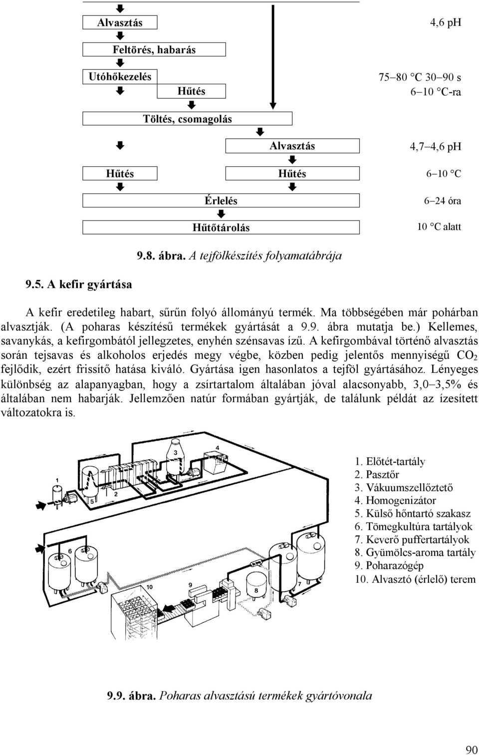 ) Kellemes, savanykás, a kefirgombától jellegzetes, enyhén szénsavas ízű.