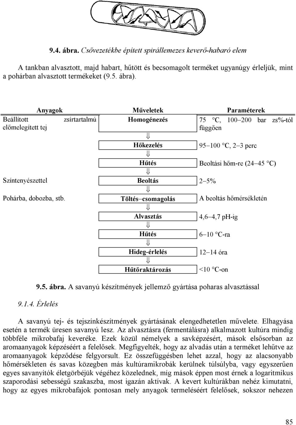 Pohárba, dobozba, stb. Töltés csomagolás A beoltás hőmérsékletén Alvasztás 4,64,7 ph-ig 610 C-ra Hideg-érlelés 1214 óra Hűtőraktározás <10 C-on 9.5. ábra.