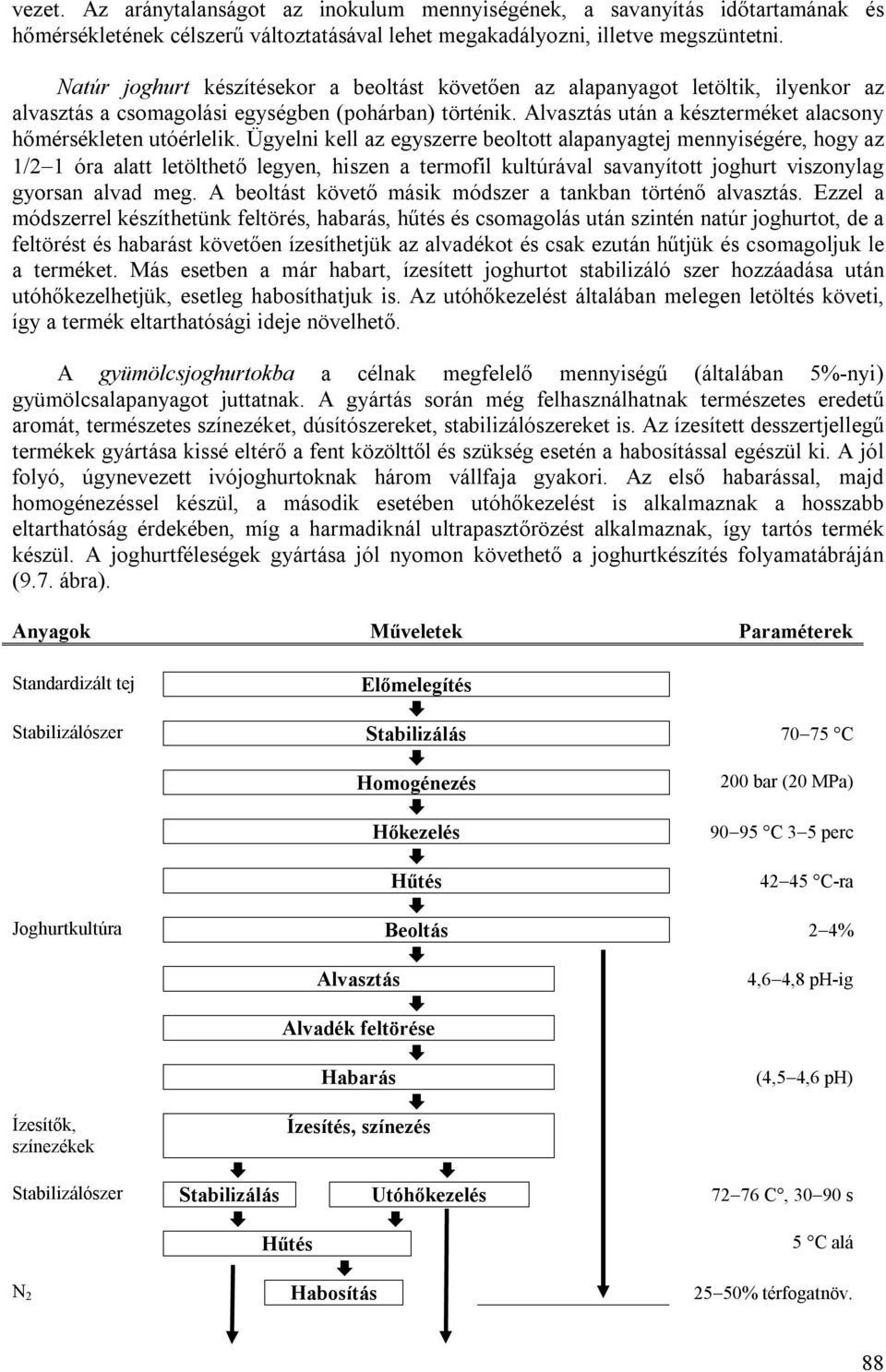 Alvasztás után a készterméket alacsony hőmérsékleten utóérlelik.