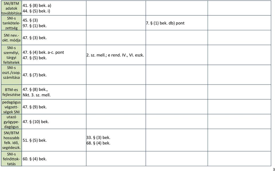 , VI. eszk. 7. (1) bek. db) pont BTM-es fejlesztése pedagógus végzettségek SNI utazó gyógypedagógus SNI/BTM hosszabb felk.