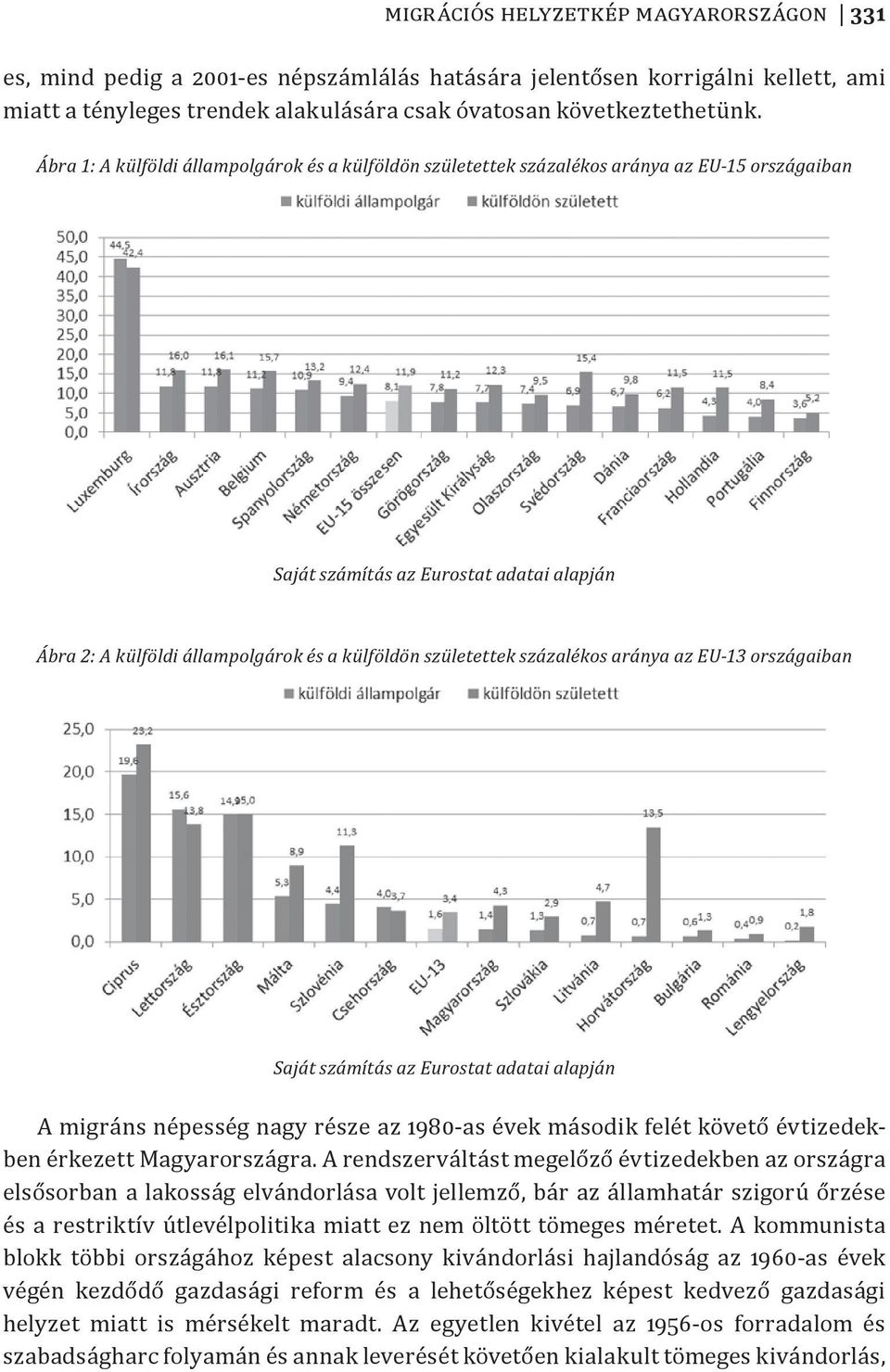 születettek százalékos aránya az EU-13 országaiban Saját számítás az Eurostat adatai alapján A migráns népesség nagy része az 1980-as évek második felét követő évtizedekben érkezett Magyarországra.