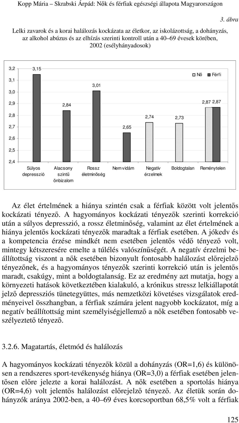 3,1 3,0 3,15 3,01 Nő Férfi 2,9 2,84 2,87 2,87 2,8 2,74 2,73 2,7 2,65 2,6 2,5 2,4 Súlyos depresszió Alacsony szintű önbizalom Rossz életminőség Nem vidám Negatív érzelmek Boldogtalan Reménytelen Az
