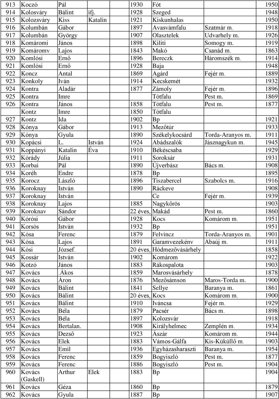 1914 921 Komlósi Ernő 1928 Baja 1948 922 Koncz Antal 1869 Agárd Fejér m. 1889 923 Konkoly Iván 1914 Kecskemét 1932 924 Kontra Aladár 1877 Zámoly Fejér m. 1896 925 Kontra Imre Tótfalu Pest m.