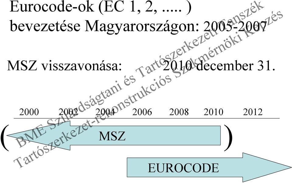 2005-2007 MSZ visszavonása: 2010
