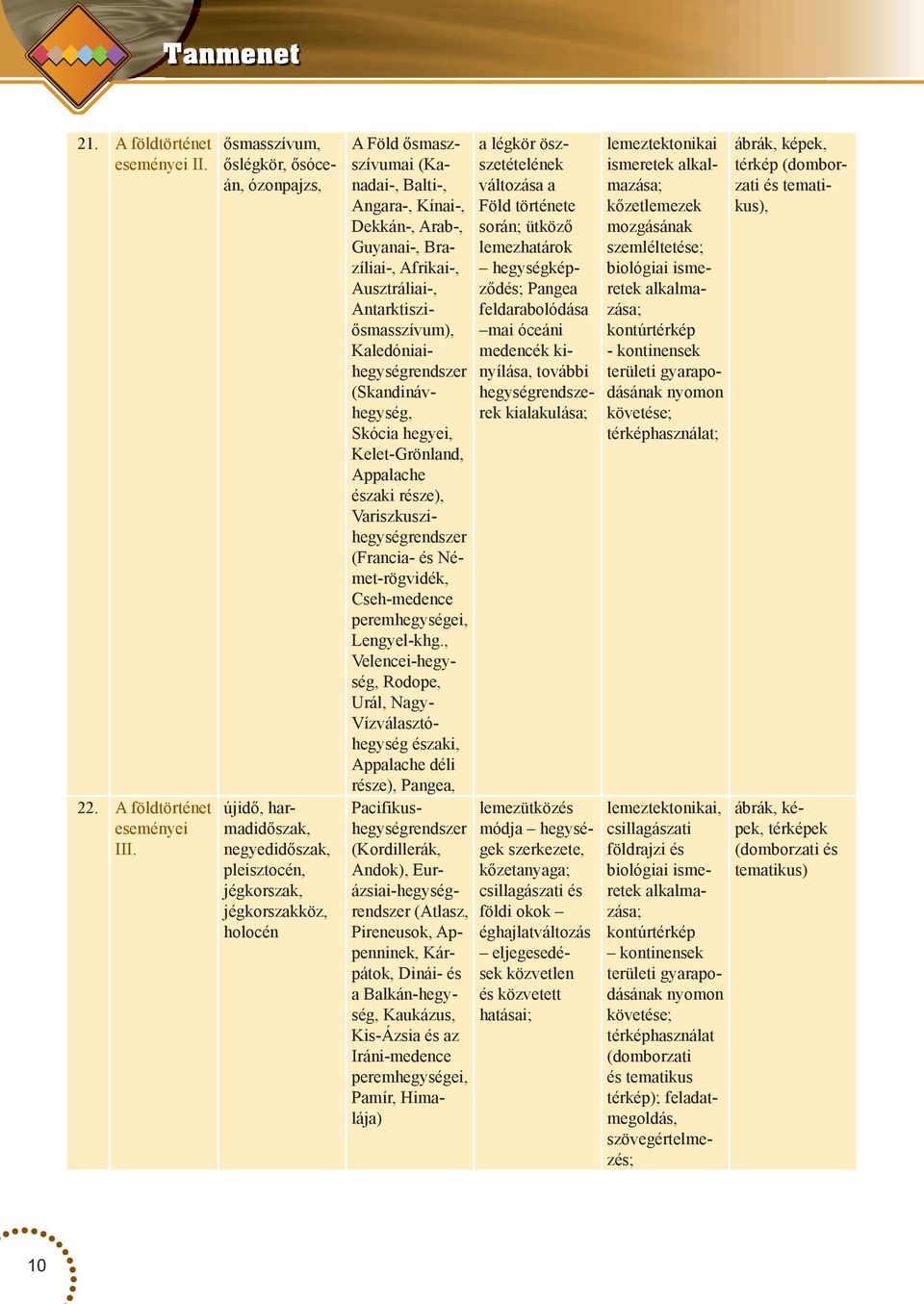 Arab-, Guyanai-, Brazíliai-, Afrikai-, Ausztráliai-, Antarktisziősmasszívum), Kaledóniaihegységrendszer (Skandinávhegység, Skócia hegyei, Kelet-Grönland, Appalache északi része),