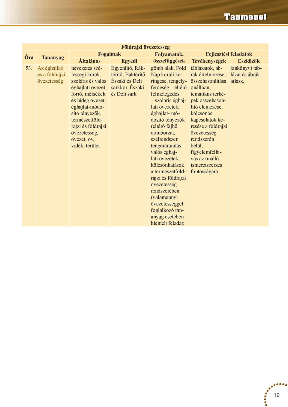 körök, térítő, Baktérítő, lázat és ábrák, szoláris és valós Északi és Déli atlasz, éghajlati övezet, sarkkör, Északi forró, mérsékelt és Déli sark és hideg övezet, éghajlat-módosító tényezők,