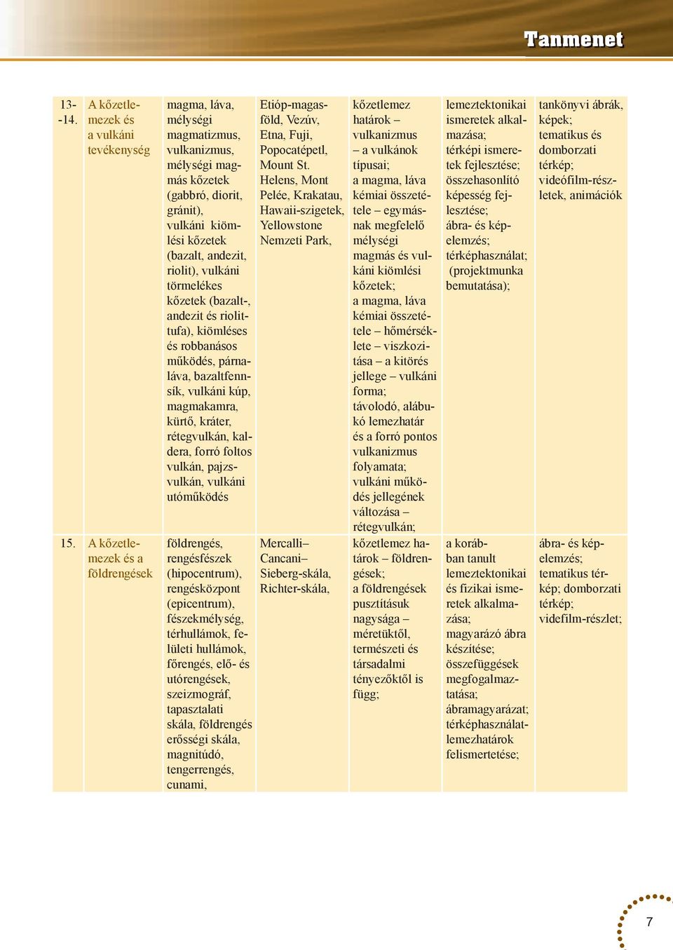 törmelékes kőzetek (bazalt-, andezit és riolittufa), kiömléses és robbanásos működés, párnaláva, bazaltfennsík, vulkáni kúp, magmakamra, kürtő, kráter, rétegvulkán, kaldera, forró foltos vulkán,