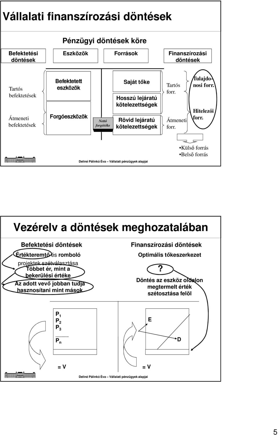 Külső forrás Belső forrás Vezérelv a döntések meghozatalában Befektetési döntések Értékteremtő és romboló projektek szétválasztása Többet ér, mint a bekerülési értéke Az adott