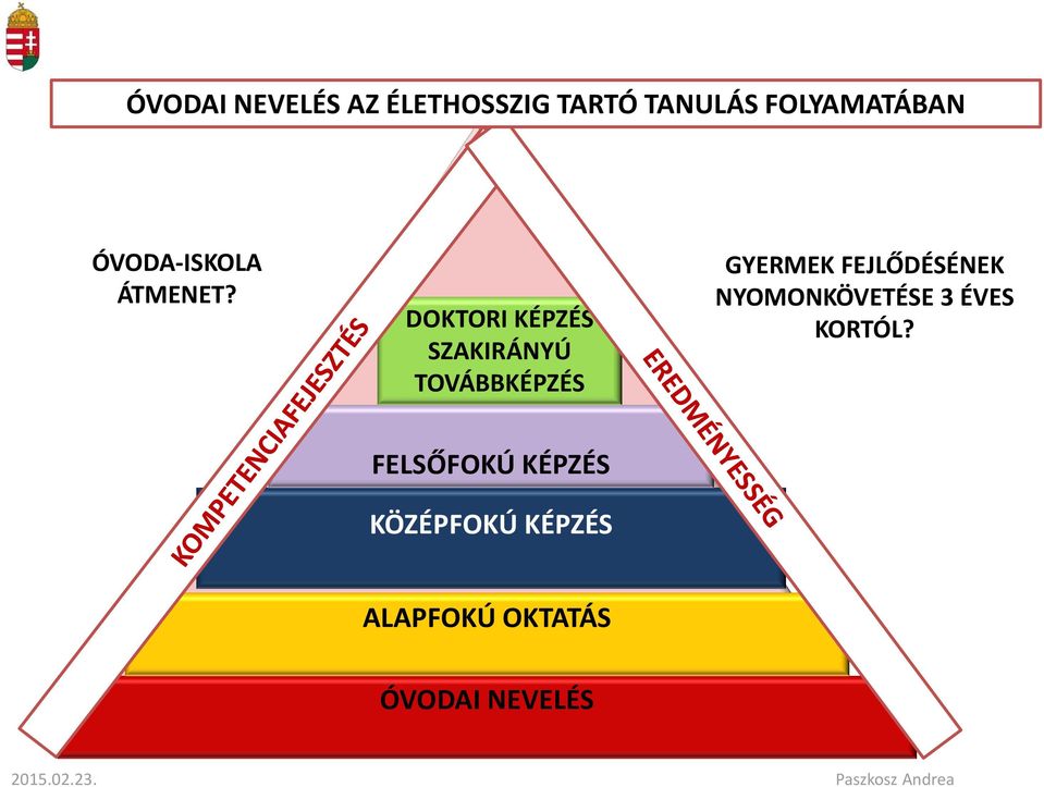 DOKTORI KÉPZÉS SZAKIRÁNYÚ TOVÁBBKÉPZÉS GYERMEK FEJLŐDÉSÉNEK