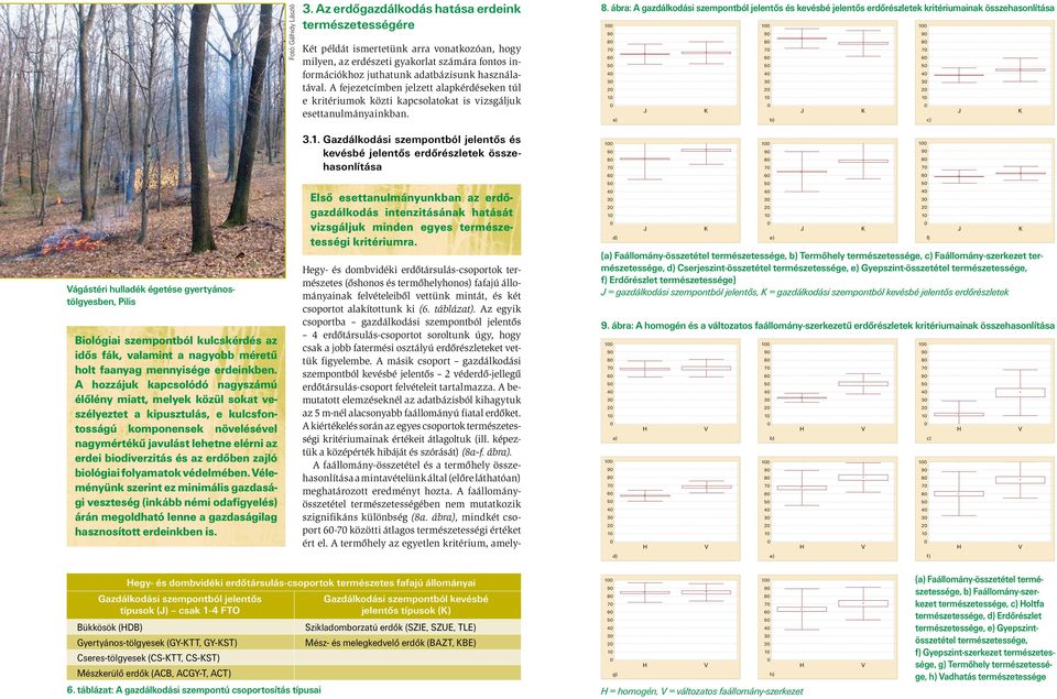 ábra: A gazdálkodási szempontból jelentős és kevésbé jelentős erdőrészletek kritériumainak összehasonlítása 1 1 1 9 9 9 7 7 7 5 5 5 3 3 3 2 2 2 1 1 1 J K J K J K a) b) c) Vágástéri hulladék égetése