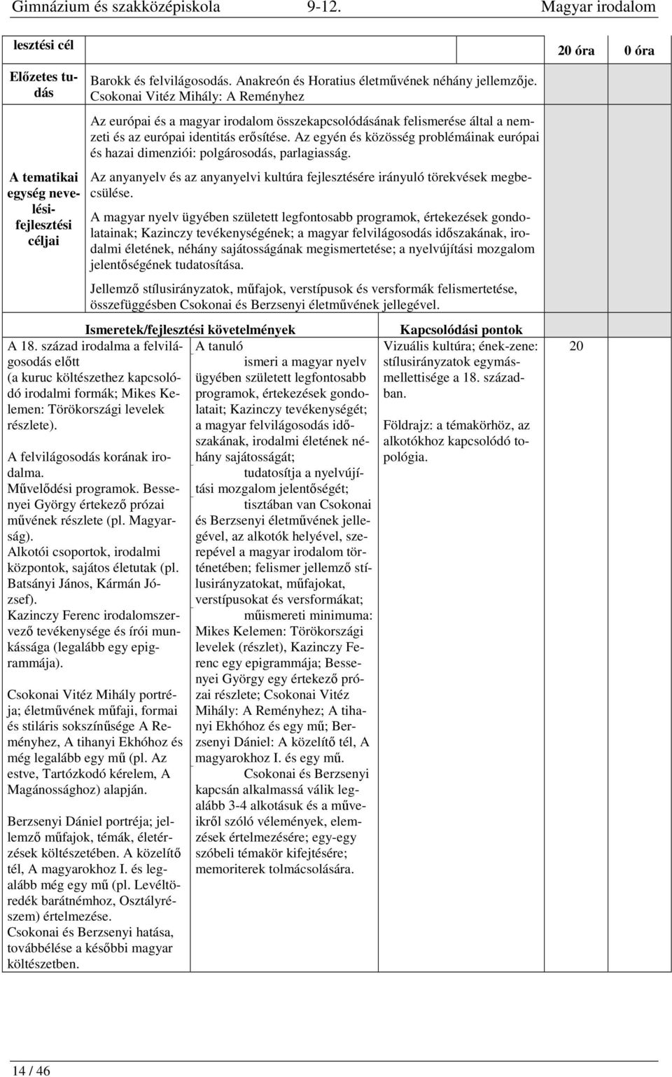 Az egyén és közösség problémáinak európai és hazai dimenziói: polgárosodás, parlagiasság. Az anyanyelv és az anyanyelvi kultúra fejlesztésére irányuló törekvések megbecsülése.