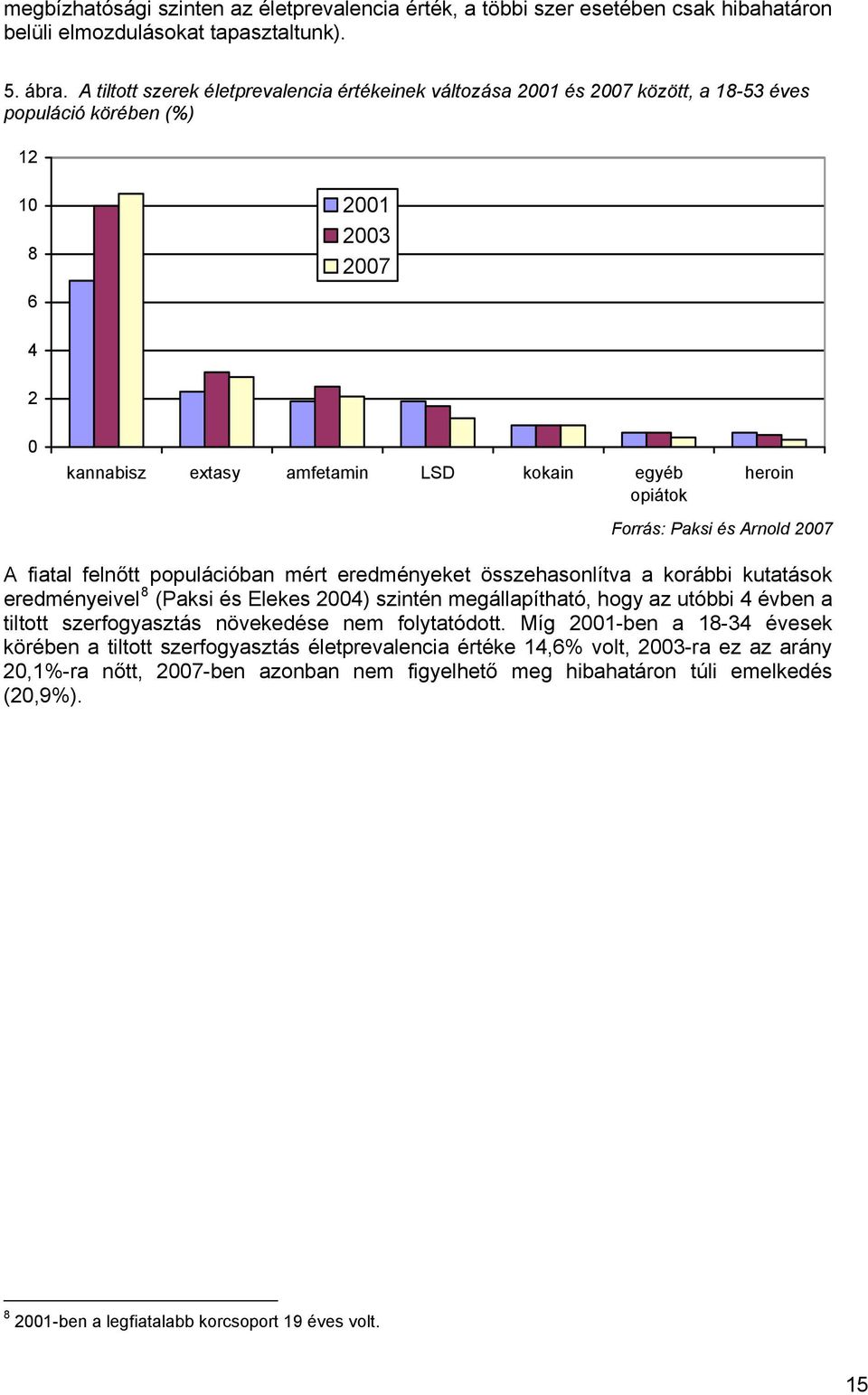 Forrás: Paksi és Arnold 2007 A fiatal felnőtt populációban mért eredményeket összehasonlítva a korábbi kutatások eredményeivel 8 (Paksi és Elekes 2004) szintén megállapítható, hogy az utóbbi 4 évben