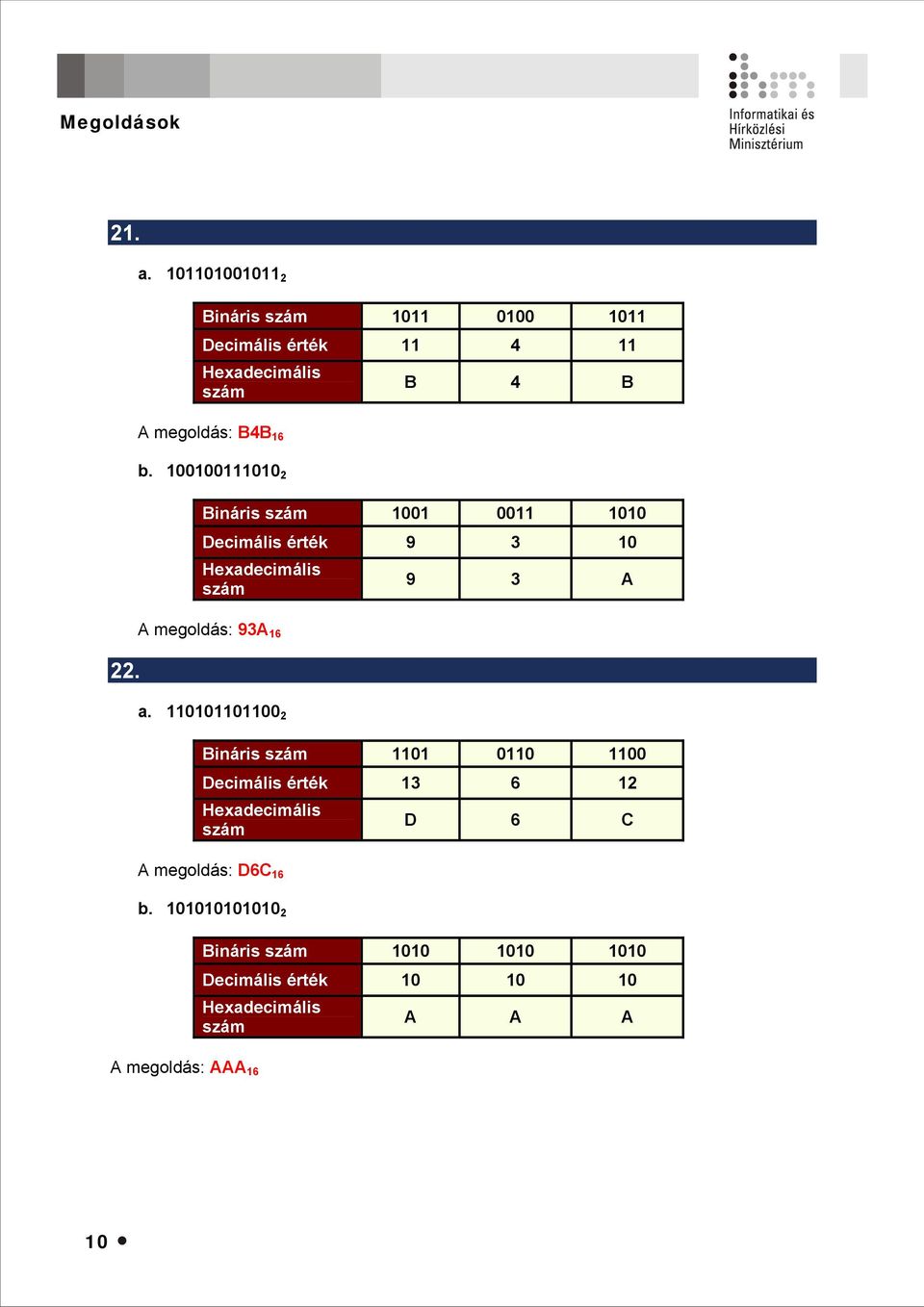 100100111010 2 Bináris szám 1001 0011 1010 Decimális érték 9 3 10 Hexadecimális szám 9 3 A 22. A megoldás: 93A 16 a.