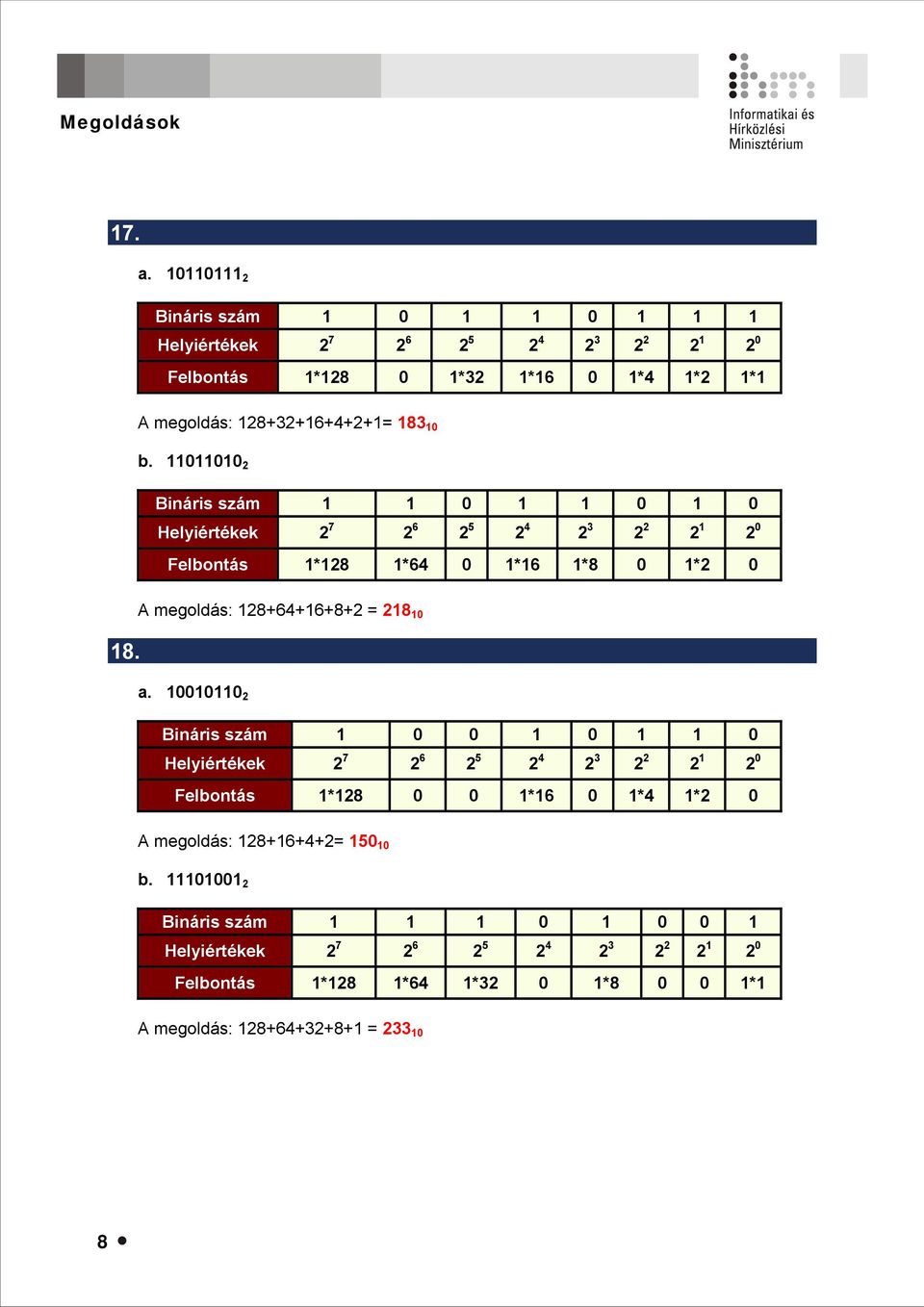 11011010 2 Bináris szám 1 1 0 1 1 0 1 0 Helyiértékek 2 7 2 6 2 5 2 4 2 3 2 2 2 1 2 0 Felbontás 1*128 1*64 0 1*16 1*8 0 1*2 0 18. A megoldás: 128+64+16+8+2 = 218 10 a.