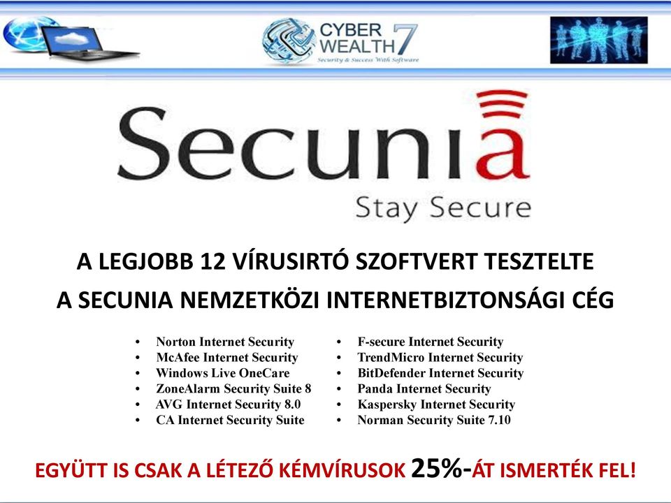 0 CA Internet Security Suite F-secure Internet Security TrendMicro Internet Security BitDefender Internet Security