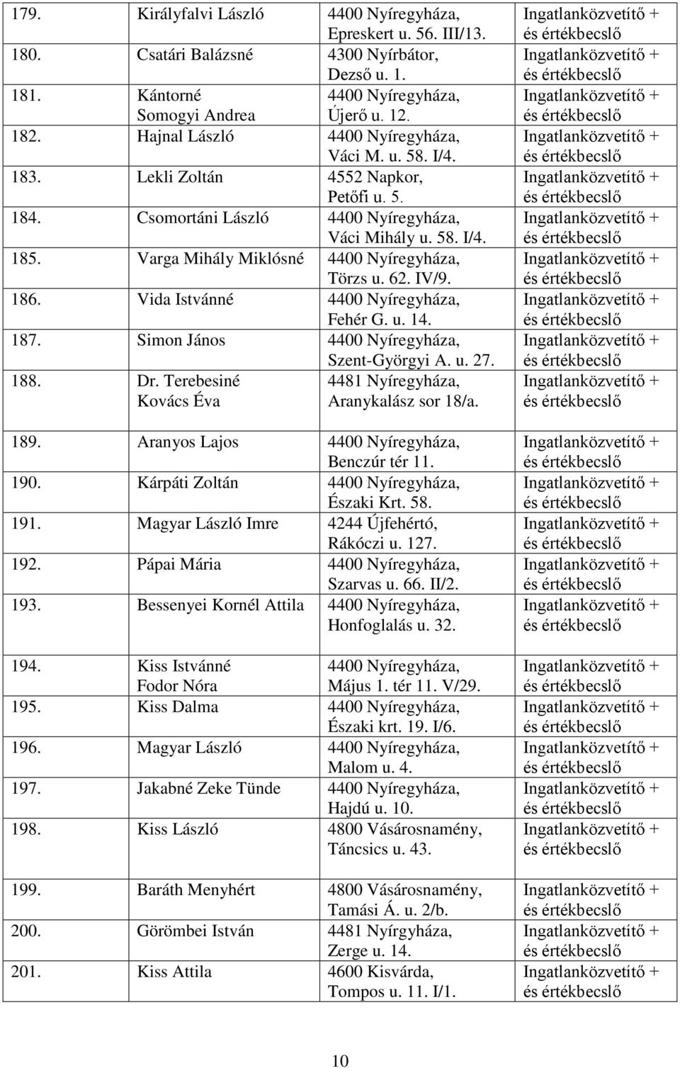 u. 27. 188. Dr. Terebesiné 4481 Nyíregyháza, Kovács Éva Aranykalász sor 18/a. 189. Aranyos Lajos Benczúr tér 11. 190. Kárpáti Zoltán Északi Krt. 58. 191. Magyar László Imre 4244 Újfehértó, Rákóczi u.