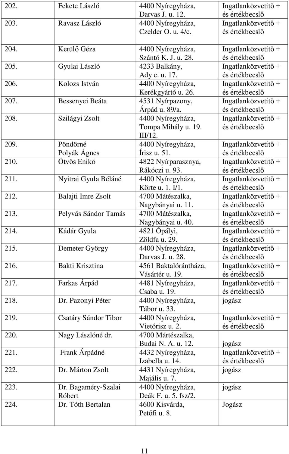 Nyitrai Gyula Béláné Körte u. 1. I/1. 212. Balajti Imre Zsolt 4700 Mátészalka, Nagybányai u. 11. 213. Pelyvás Sándor Tamás 4700 Mátészalka, Nagybányai u. 40. 214. Kádár Gyula 4821 Ópályi, Zöldfa u.