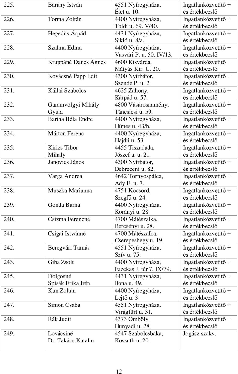 Garamvölgyi Mihály 4800 Vásárosnamény, Gyula Táncsicsi u. 59. 233. Bartha Béla Endre Hímes u. 43/b. 234. Márton Ferenc Hajdú u. 53. 235. Kirizs Tibor 4455 Tiszadada, Mihály Jószef a. u. 21. 236.