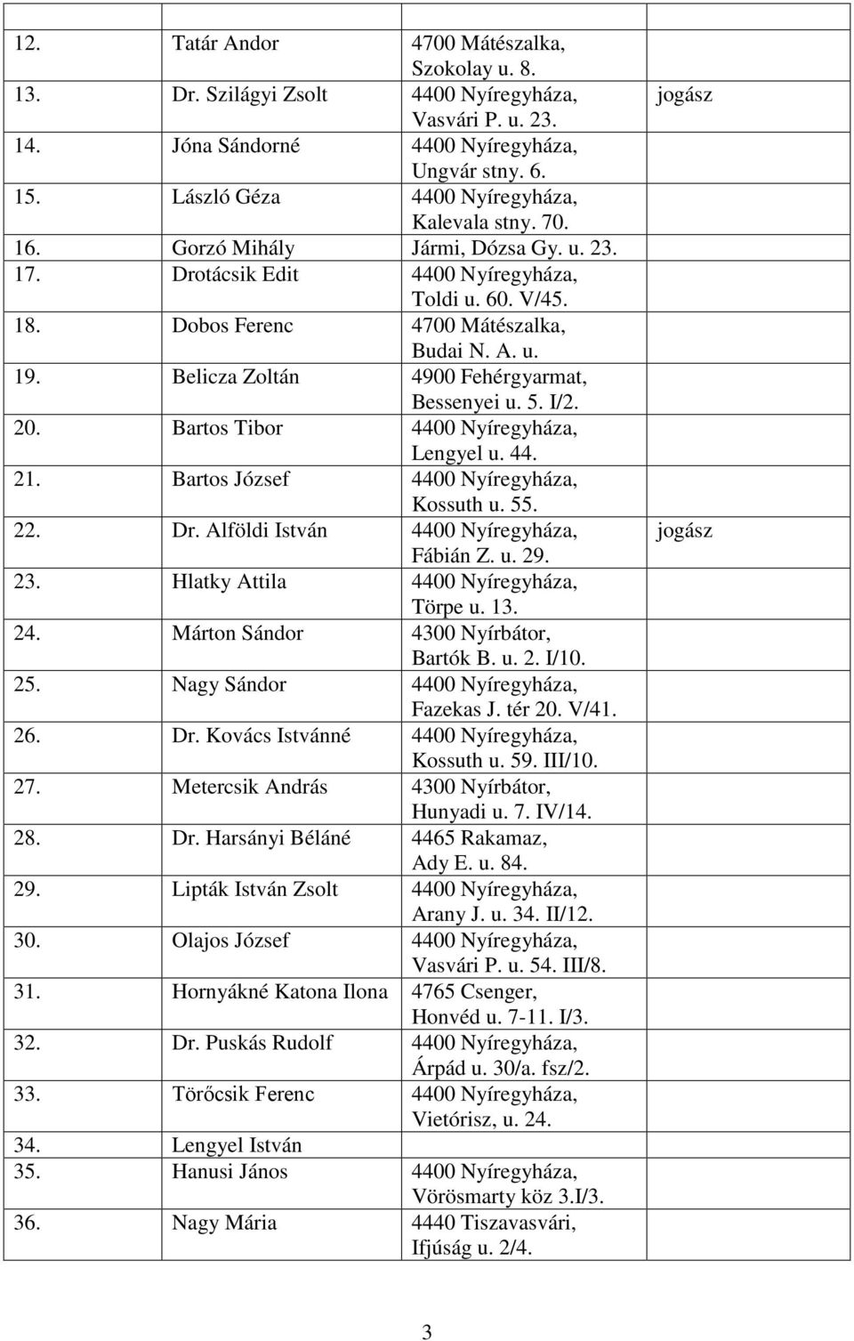 Bartos József Kossuth u. 55. 22. Dr. Alföldi István Fábián Z. u. 29. 23. Hlatky Attila Törpe u. 13. 24. Márton Sándor 4300 Nyírbátor, Bartók B. u. 2. I/10. 25. Nagy Sándor Fazekas J. tér 20. V/41. 26.