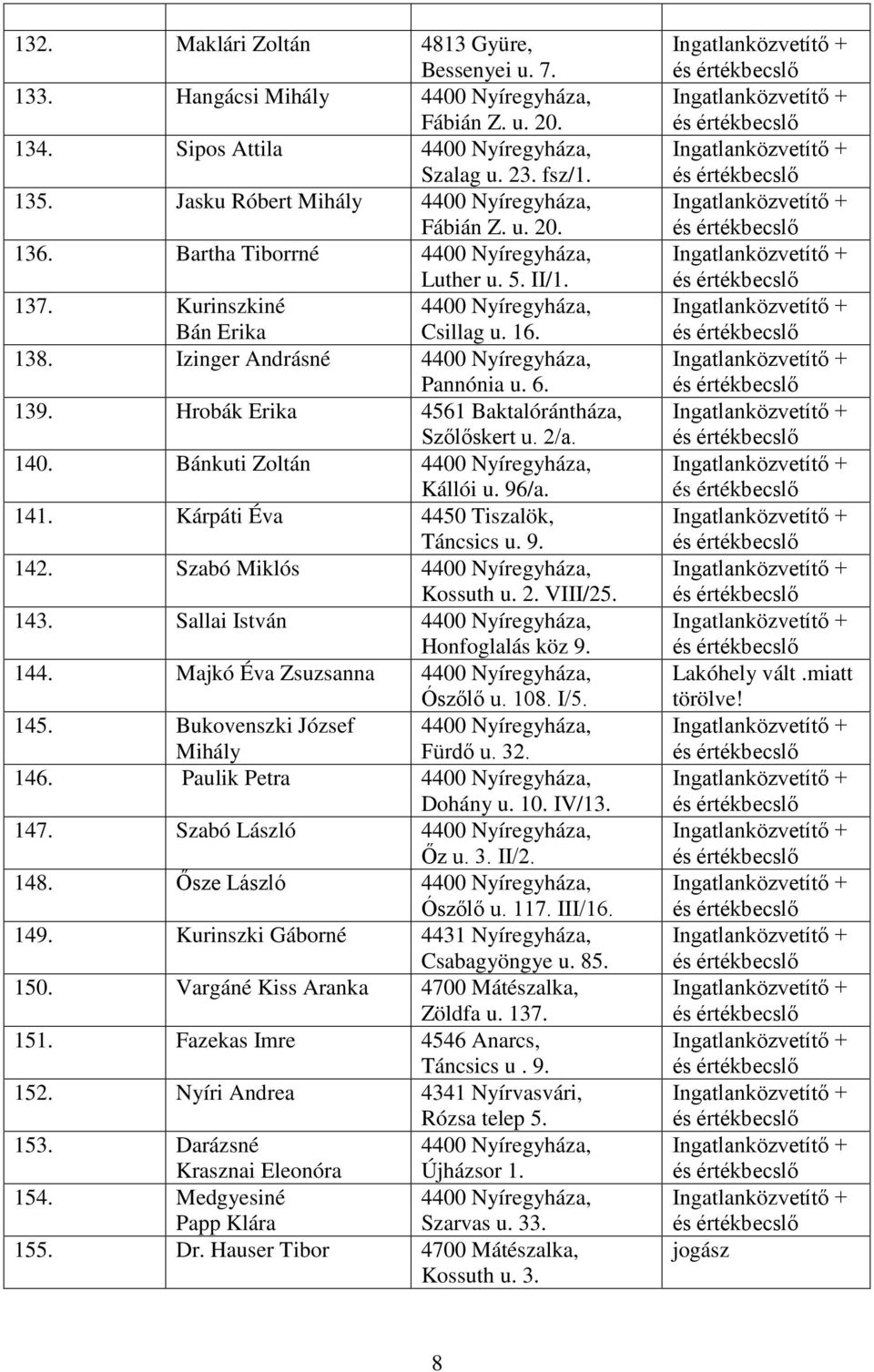 Kárpáti Éva 4450 Tiszalök, Táncsics u. 9. 142. Szabó Miklós Kossuth u. 2. VIII/25. 143. Sallai István Honfoglalás köz 9. 144. Majkó Éva Zsuzsanna Ószőlő u. 108. I/5. 145.