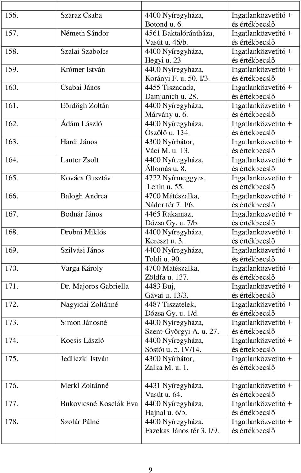 Kovács Gusztáv 4722 Nyírmeggyes, Lenin u. 55. 166. Balogh Andrea 4700 Mátészalka, Nádor tér 7. I/6. 167. Bodnár János 4465 Rakamaz, Dózsa Gy. u. 7/b. 168. Drobni Miklós Kereszt u. 3. 169.