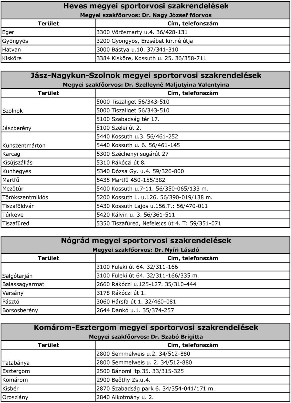 Szelleyné Maljutyina Valentyina 5000 Tiszaliget 56/343-510 Szolnok 5000 Tiszaliget 56/343-510 5100 Szabadság tér 17. Jászberény 5100 Szelei út 2. 5440 Kossuth u.3. 56/461-252 Kunszentmárton 5440 Kossuth u.