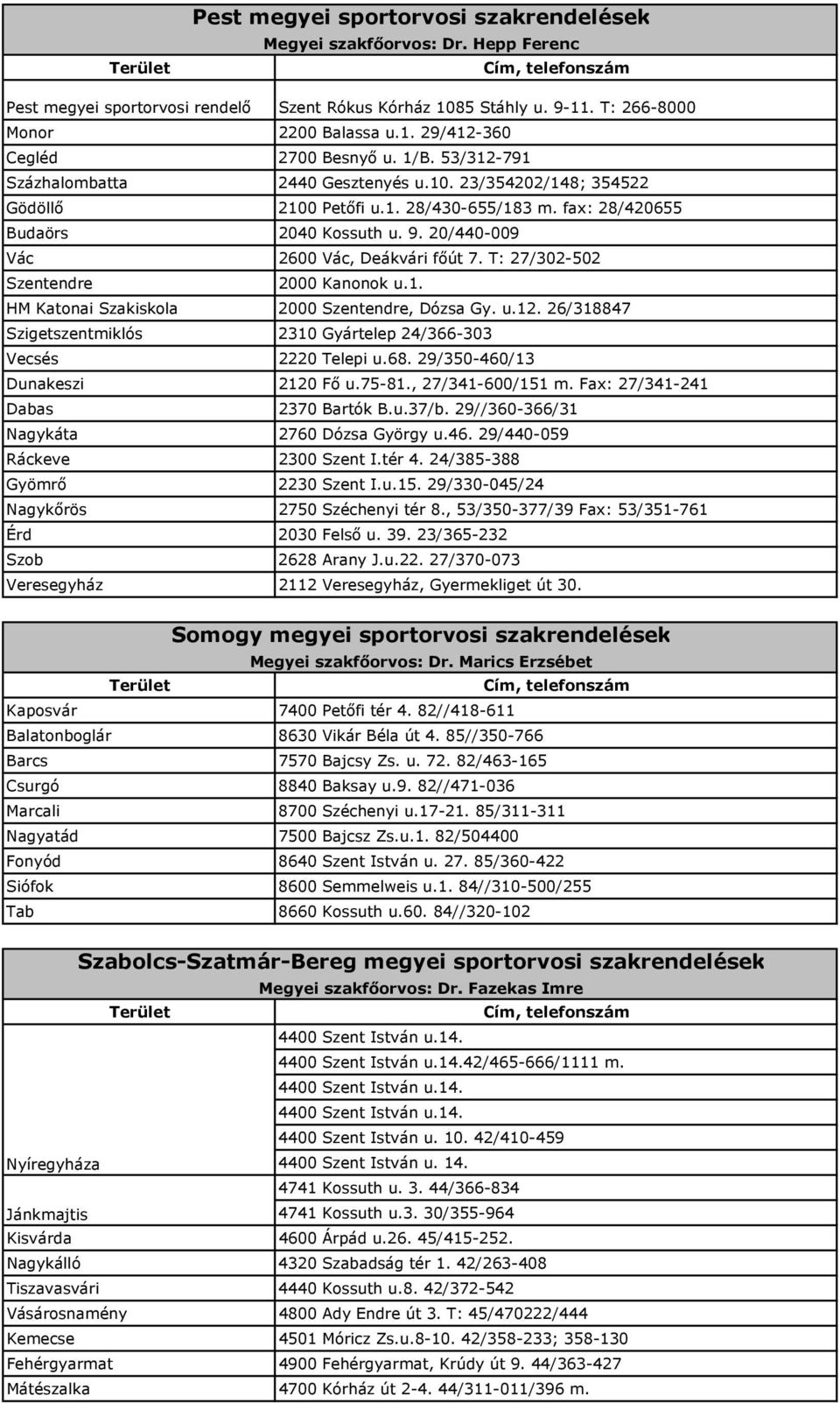 20/440-009 Vác 2600 Vác, Deákvári főút 7. T: 27/302-502 Szentendre 2000 Kanonok u.1. HM Katonai Szakiskola 2000 Szentendre, Dózsa Gy. u.12.