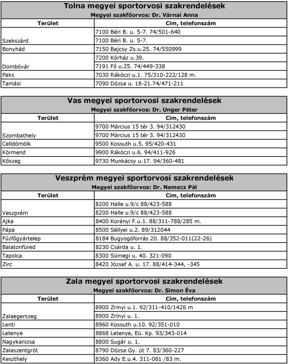 Unger Péter 9700 Március 15 tér 3. 94/312430 Szombathely 9700 Március 15 tér 3. 94/312430 Celldömölk 9500 Kossuth u.5. 95/420-431 Körmend 9900 Rákóczi u.6. 94/411-926 Kőszeg 9730 Munkácsy u.17.