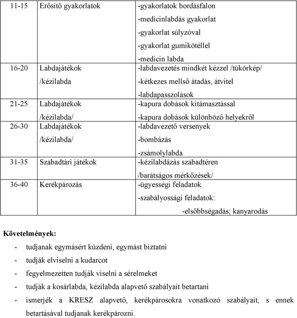 versenyek -bombázás -zsámolylabda 31-35 Szabadtári játékok -kézilabdázás szabadtéren /barátságos mérkőzések/ 36-40 Kerékpározás -ügyességi feladatok -szabályossági feladatok: -elsőbbségadás;