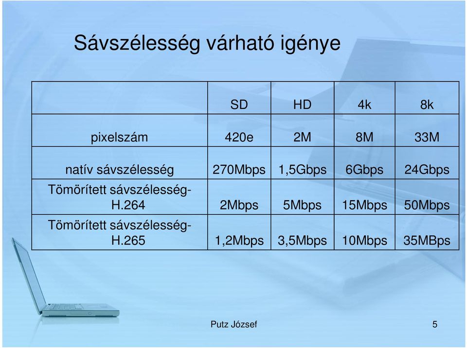 Tömörített sávszélesség- H.