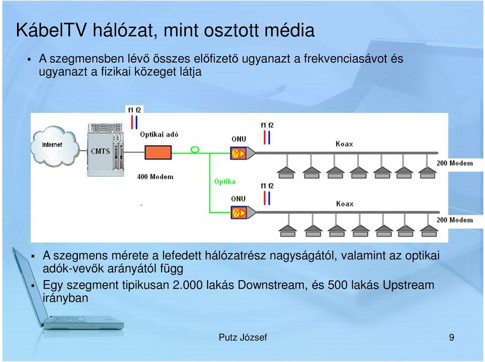 lefedett hálózatrész nagyságától, valamint az optikai adók-vevők arányától függ