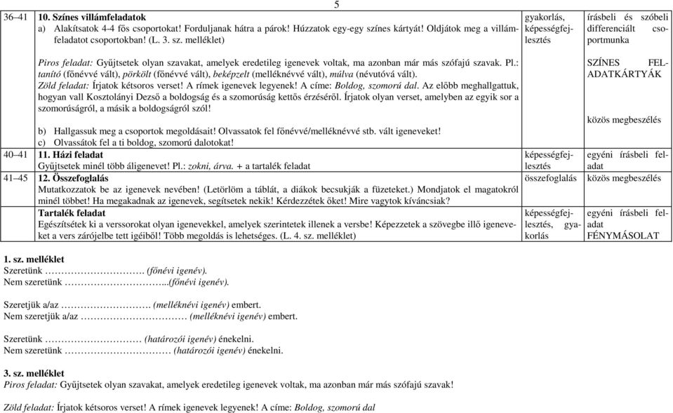Magyar nyelvi óra. Az igenevek. főnévi melléknévi. határozói. folyamatos  befejezett. beálló - PDF Free Download