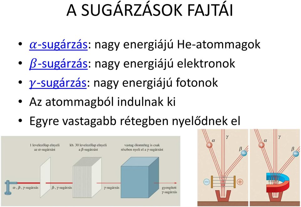 elektronok 3-sugárzás: nagy energiájú fotonok Az