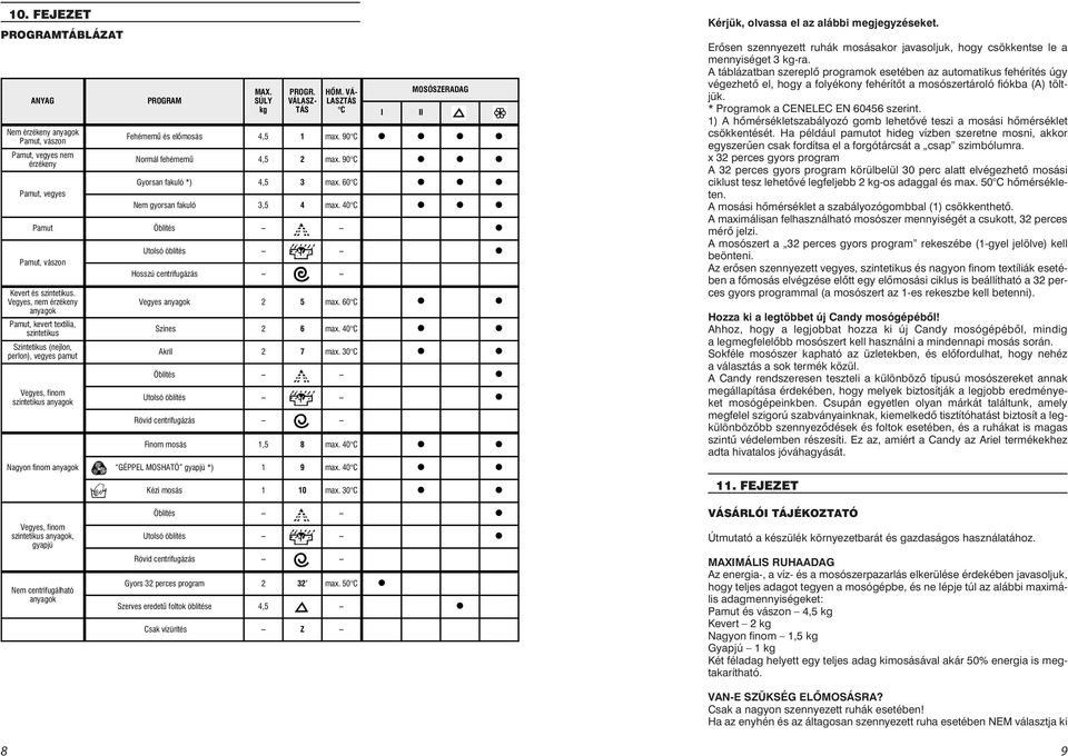 CBE 1025 T HASZNÁLATI UTASÍTÁS - PDF Ingyenes letöltés