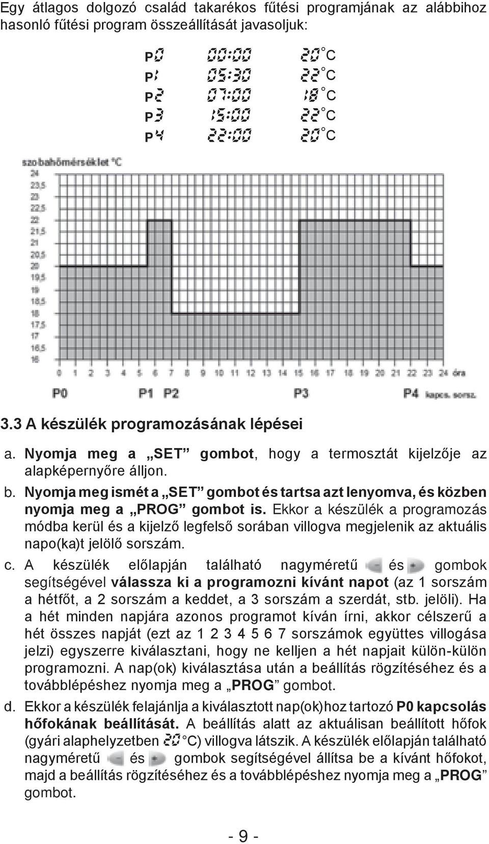 Nyomja meg ismét a SET gombot és tartsa azt lenyomva, és közben nyomja meg a PROG gombot is.