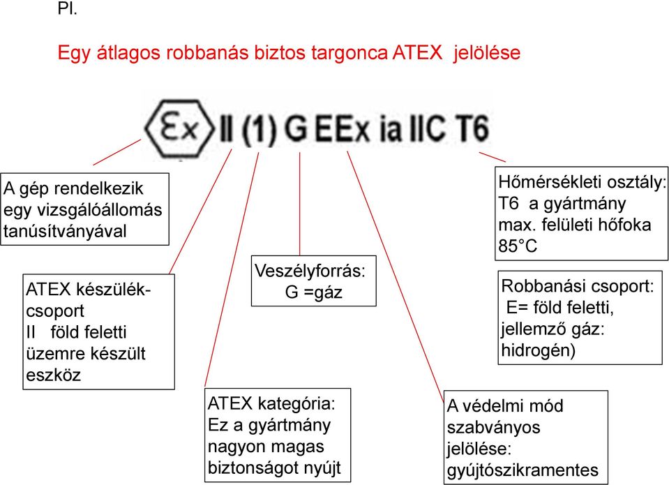 kategória: Ez a gyártmány nagyon magas biztonságot nyújt Hőmérsékleti osztály: T6 a gyártmány max.